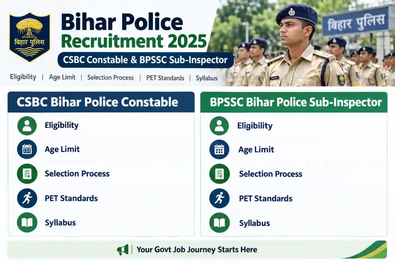All About Bihar Police Recruitment 2026: CSBC Constable, SI, Eligibility & Exam Pattern